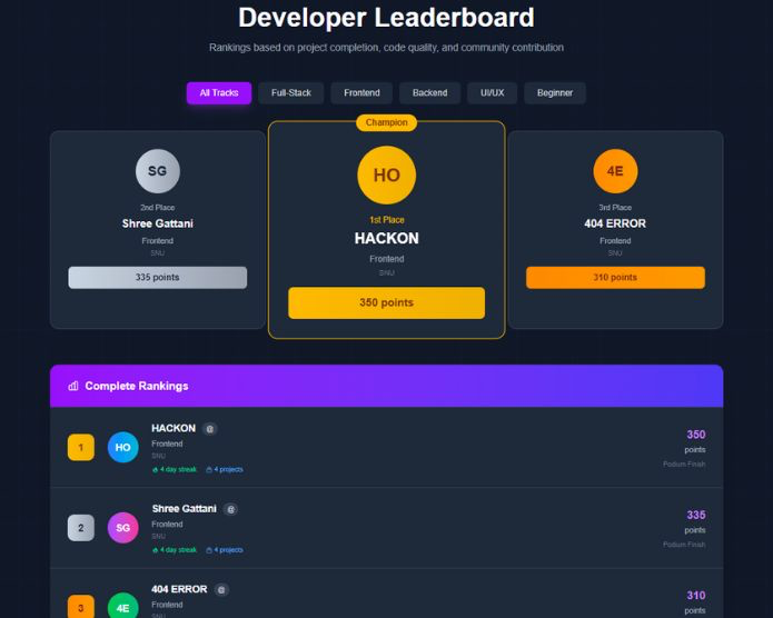 LevelUp Buildathon